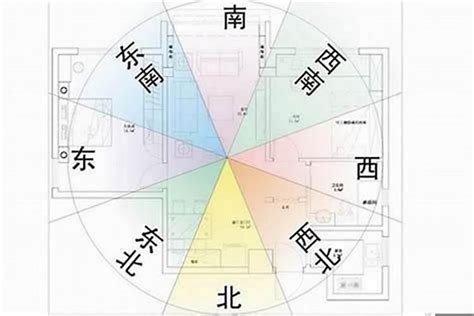 房子風水坐東朝西|【坐東朝西】坐東朝西大解析：風水好嗎？帝王位才是關鍵！